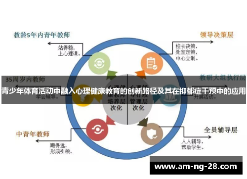 青少年体育活动中融入心理健康教育的创新路径及其在抑郁症干预中的应用