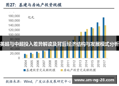 英超与中超投入差异解读及背后经济结构与发展模式分析