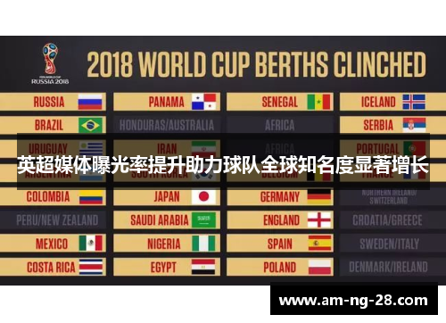 英超媒体曝光率提升助力球队全球知名度显著增长