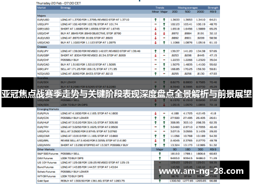 亚冠焦点战赛季走势与关键阶段表现深度盘点全景解析与前景展望